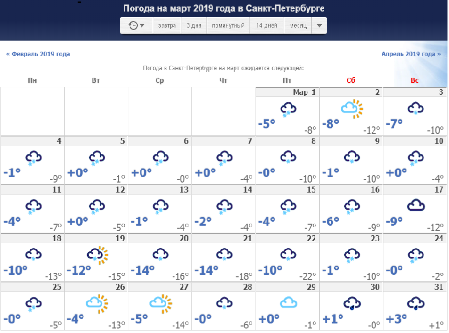 Погода на март красногорск. Погода на март. Март 2021 погода. Погода в Екатеринбурге в феврале.